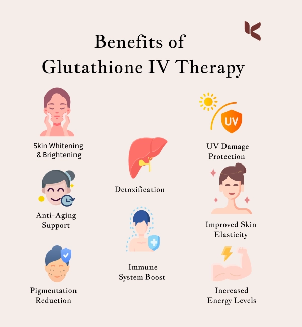 Glutathione IV therapy helps brighten skin, reduce pigmentation, and promote an even, radiant complexion.